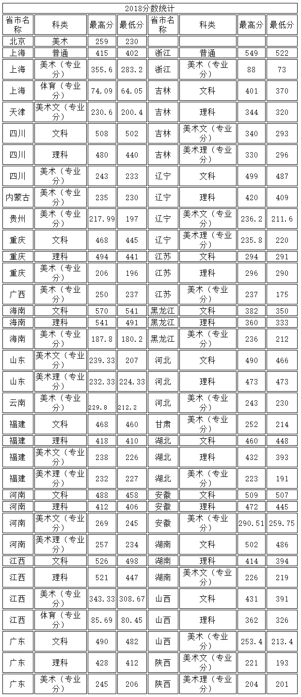 景德镇陶瓷大学-科技艺术学院招生信息网.png