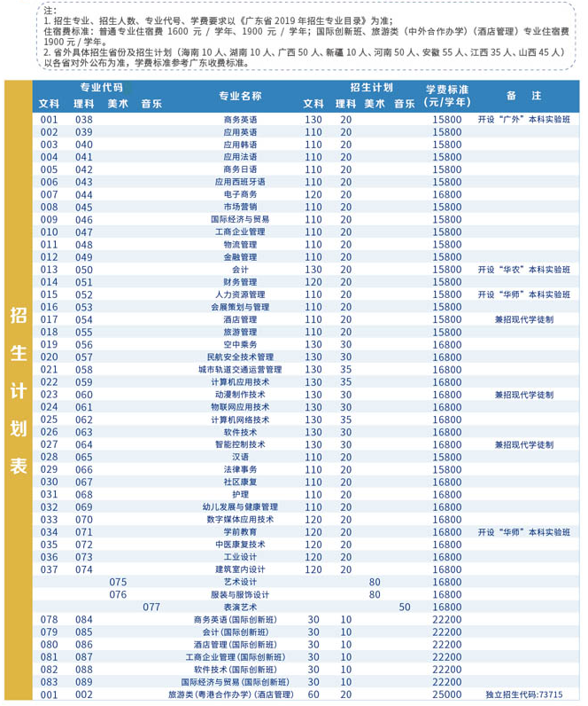 广州涉外经济职业技术学院2019年招生计划.png