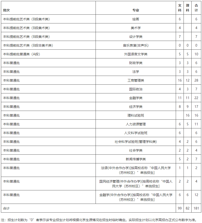 中国人民大学阳光招生信息平台.png