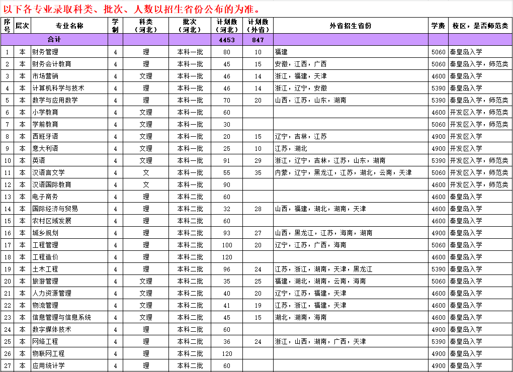 河北科技师范学院2019年普通本科招生计划-1.png