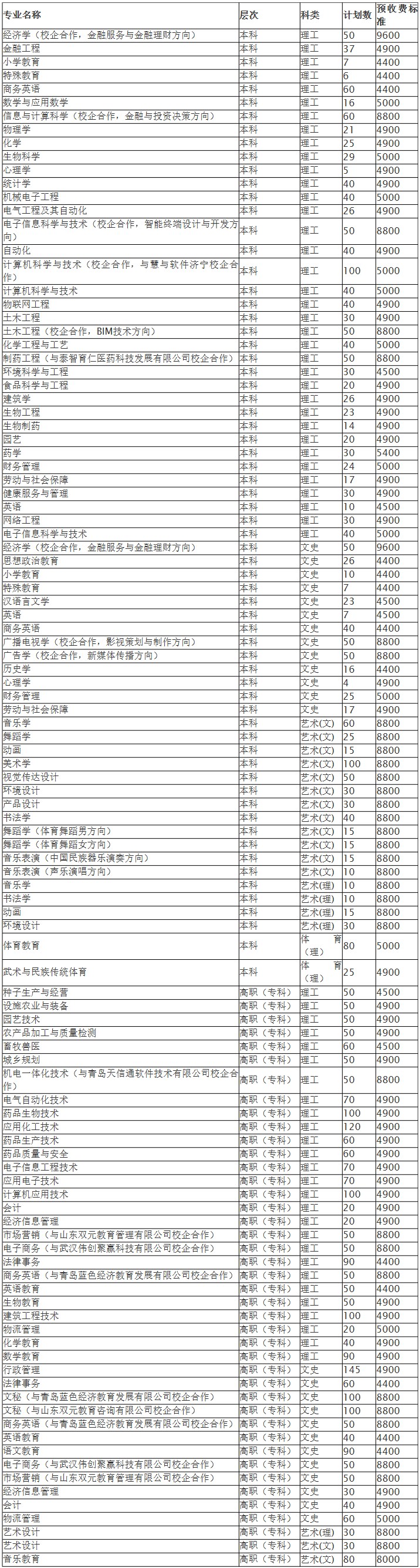 菏泽学院2019年山东省招生计划表-菏泽学院 招生与就业处.png