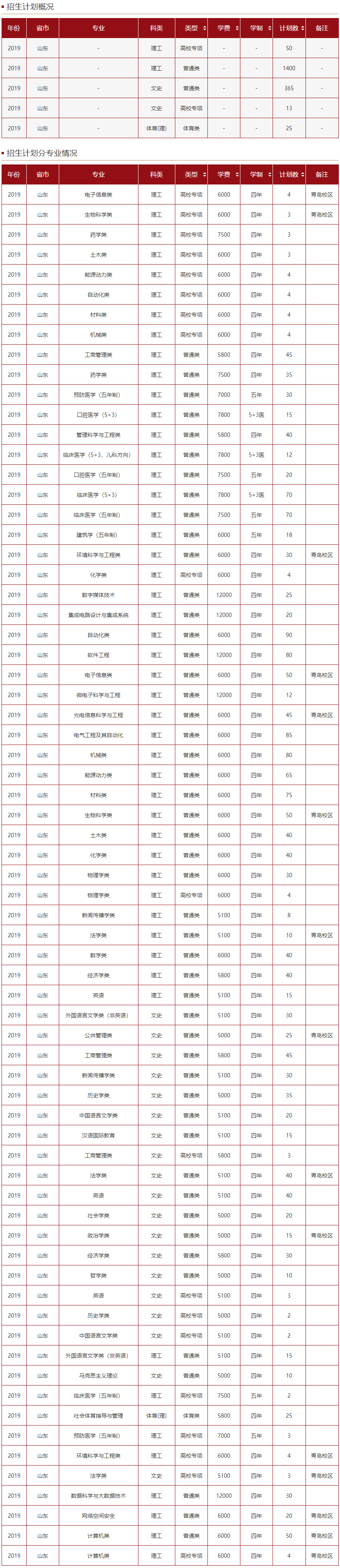 山东大学招生计划--本科招生网.png