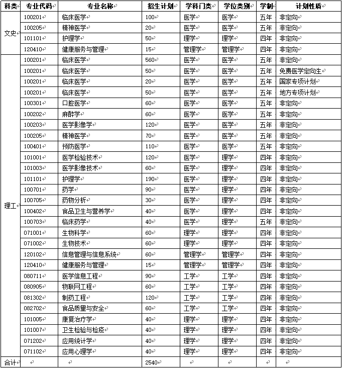 蚌埠医学院2019年普教本科分专业招生计划.png