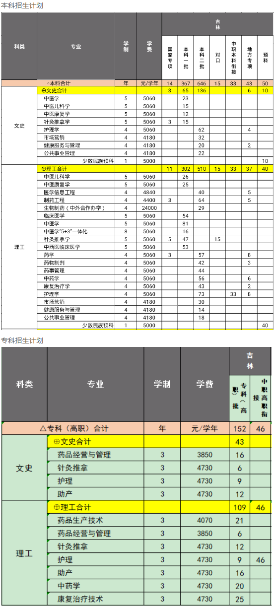 长春中医药大学2019年招生计划.png