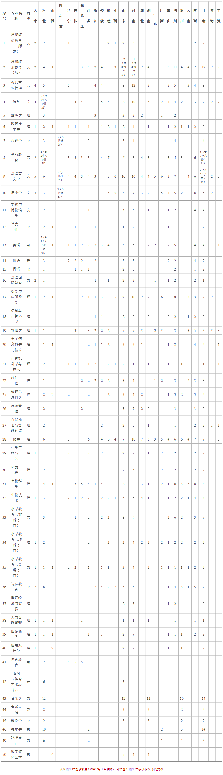 新疆师范大学2019年普通本科招生计划（疆外）.png