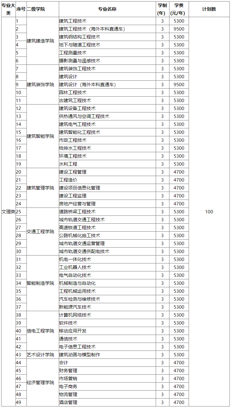 江苏建筑职业技术学院2020年面向退役士兵高职提前招生简章.png