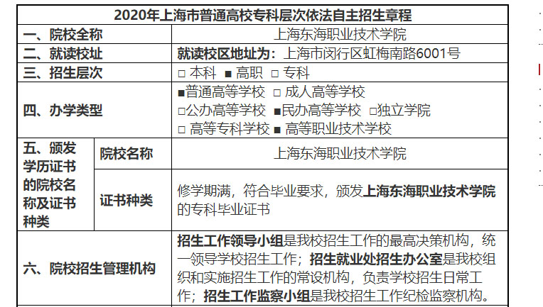 上海东海职业技术学院2020年依法自主招生章程.jpg