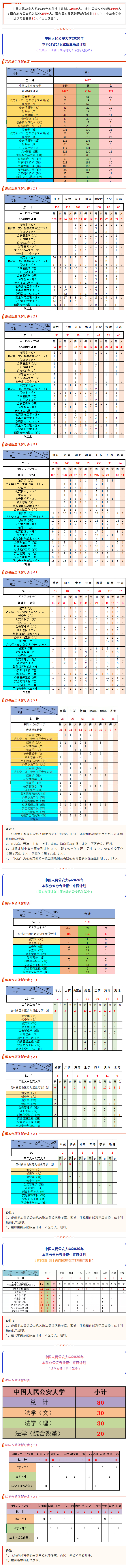 中国人民公安大学2020年本科招生计划.jpg