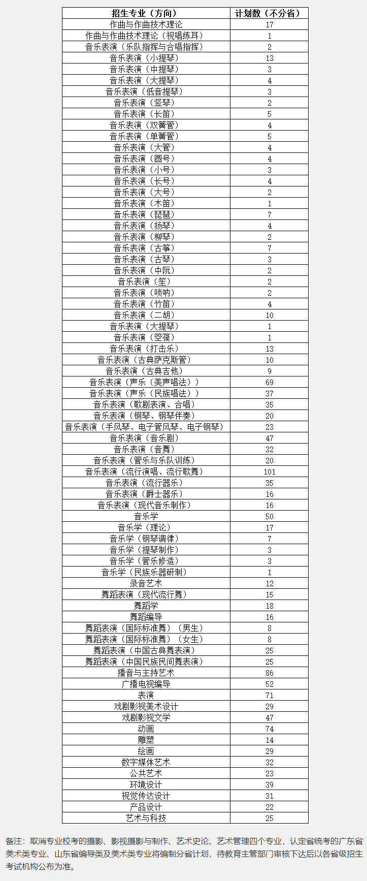 四川音乐学院2020年省外本科招生计划（不分省）.jpg