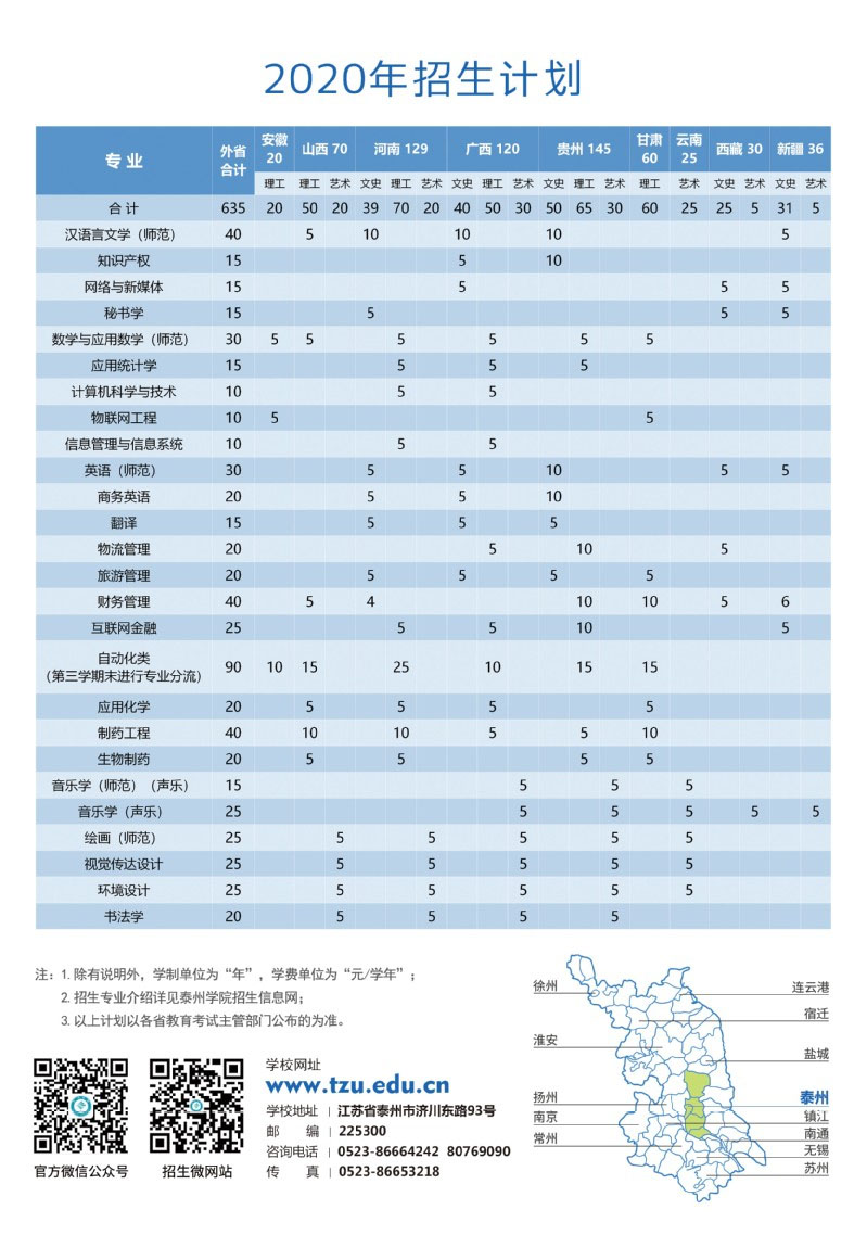 泰州学院2020年招生计划1.jpg