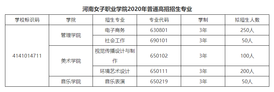 河南女子职业2020.png