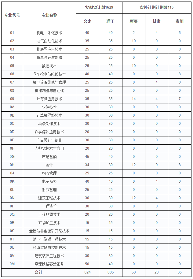 安徽工业职业技术学院2020.png