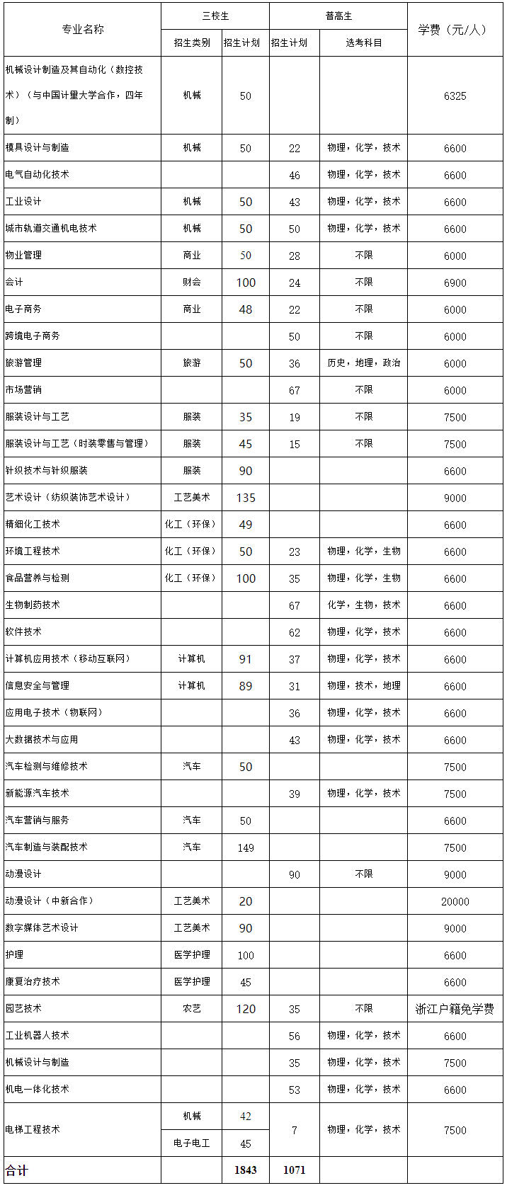 杭州职业技术学院2021.png
