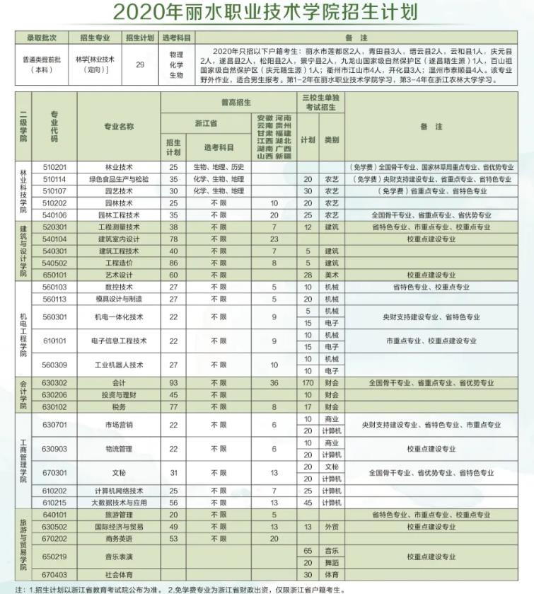 丽水职业2020.jpg