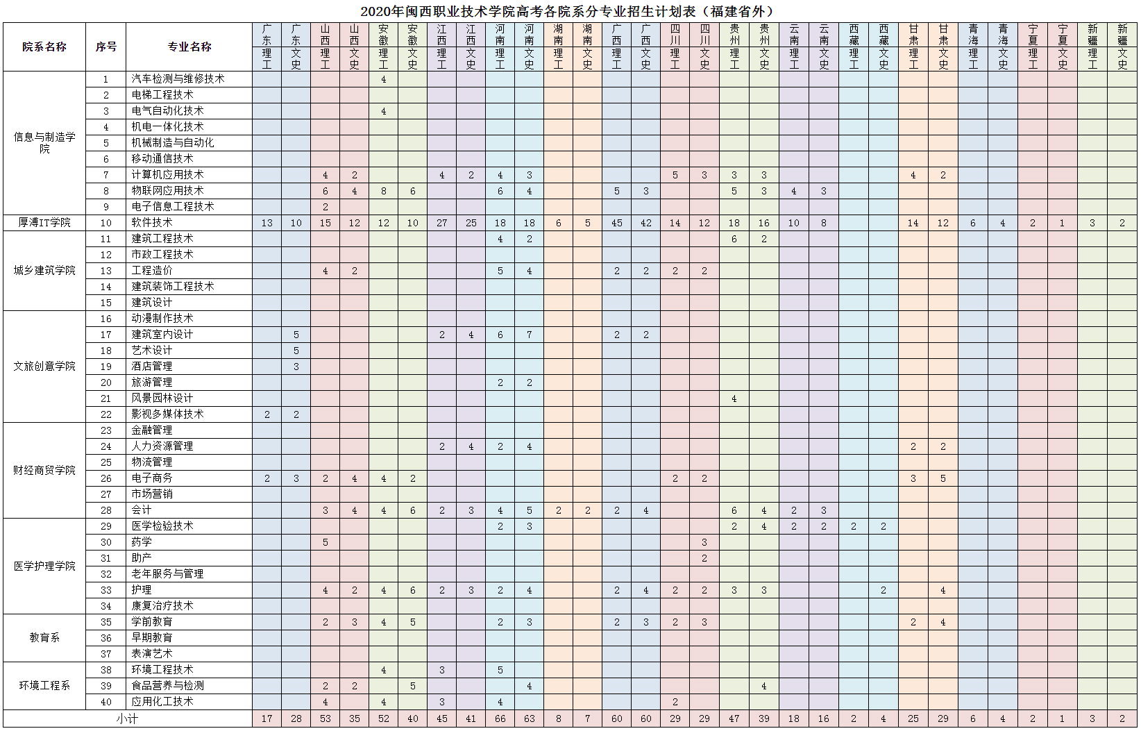 闽西职业技术学院2020年线上棋牌平台网址
招生计划（福建省外）.jpg