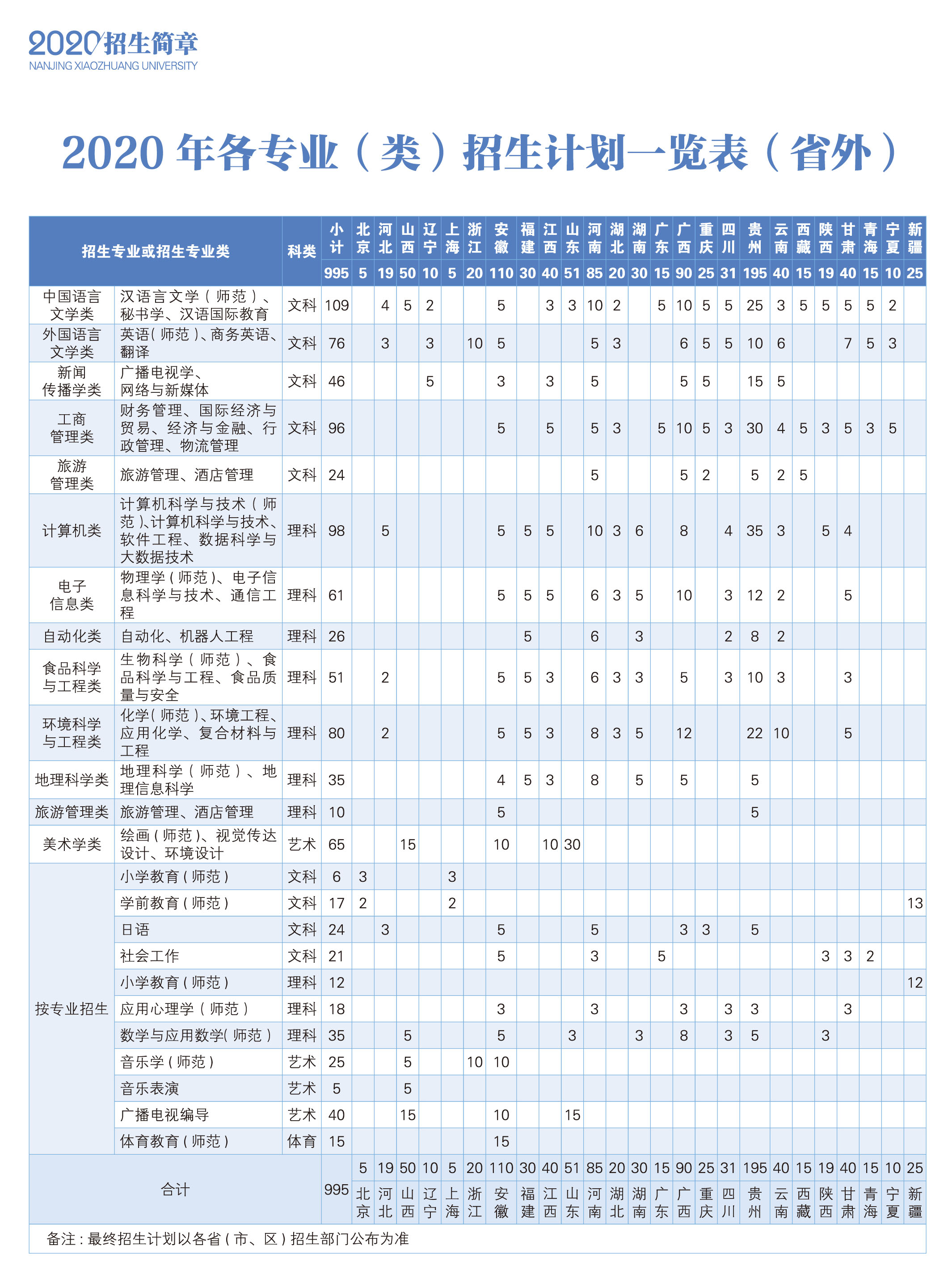南京晓庄学院2020年各专业（类）招生计划一览表1.jpg