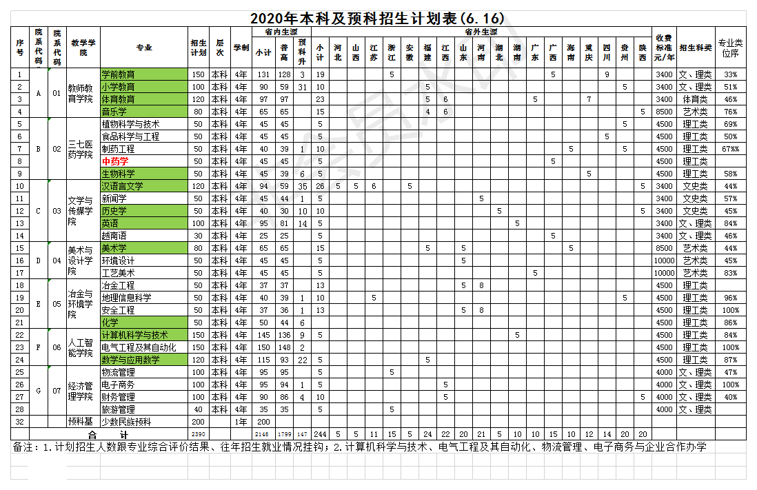 文山学院2020.png