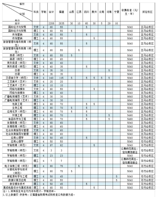 福建技术2020.jpg