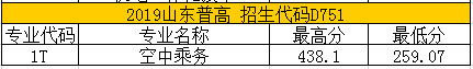苏州健雄职业技术学院2019年外省普高录取分数线2.jpg