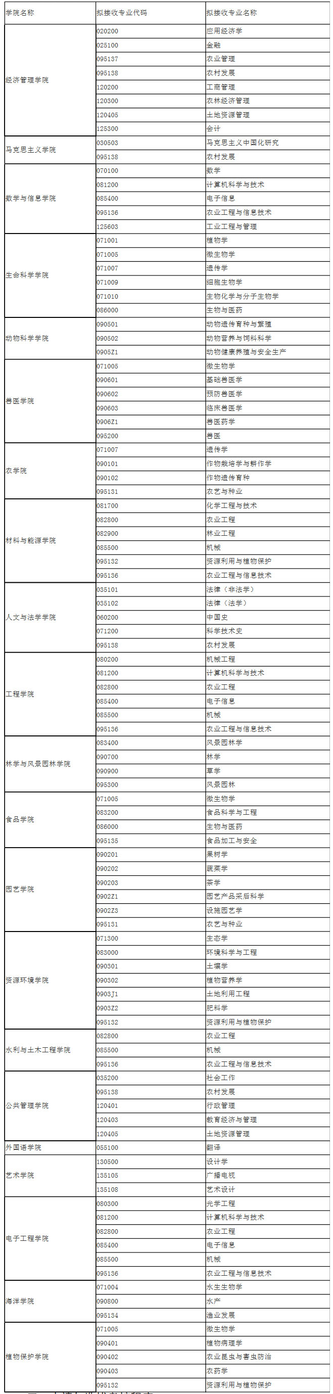 华南农业大学111111.jpg