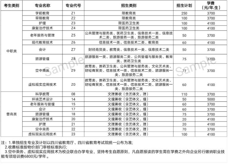 川北幼儿师范高等专科学校2021年单招计划拟定表.jpg