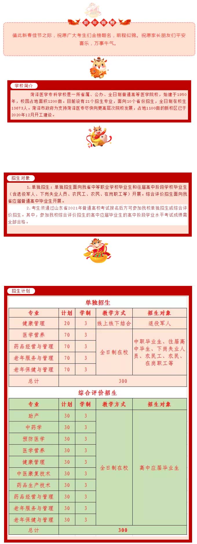 菏泽医学专科学校2021年单独招生和综合评价招生简章1.jpg