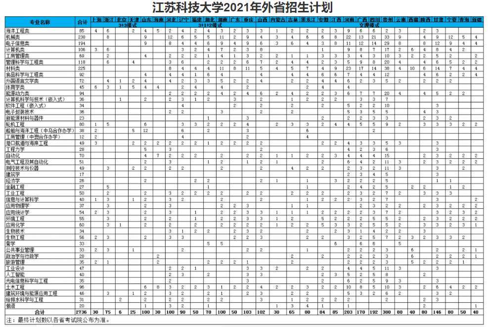 QQ截图20210708141037.png