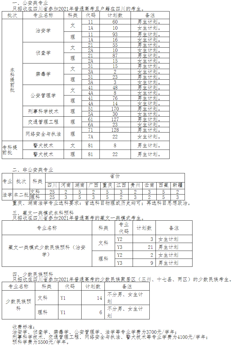 四川警察学院2021年招生计划.jpg