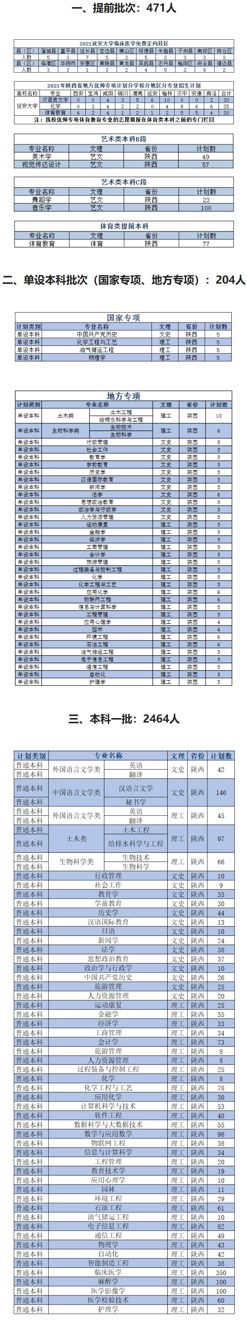 延安大学2021年招生计划.jpg