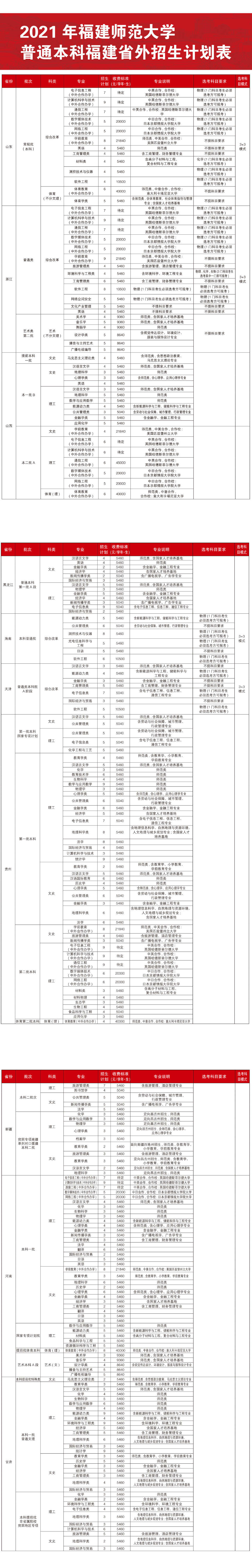 福建师范大学本2021年科招生计划-2.jpg
