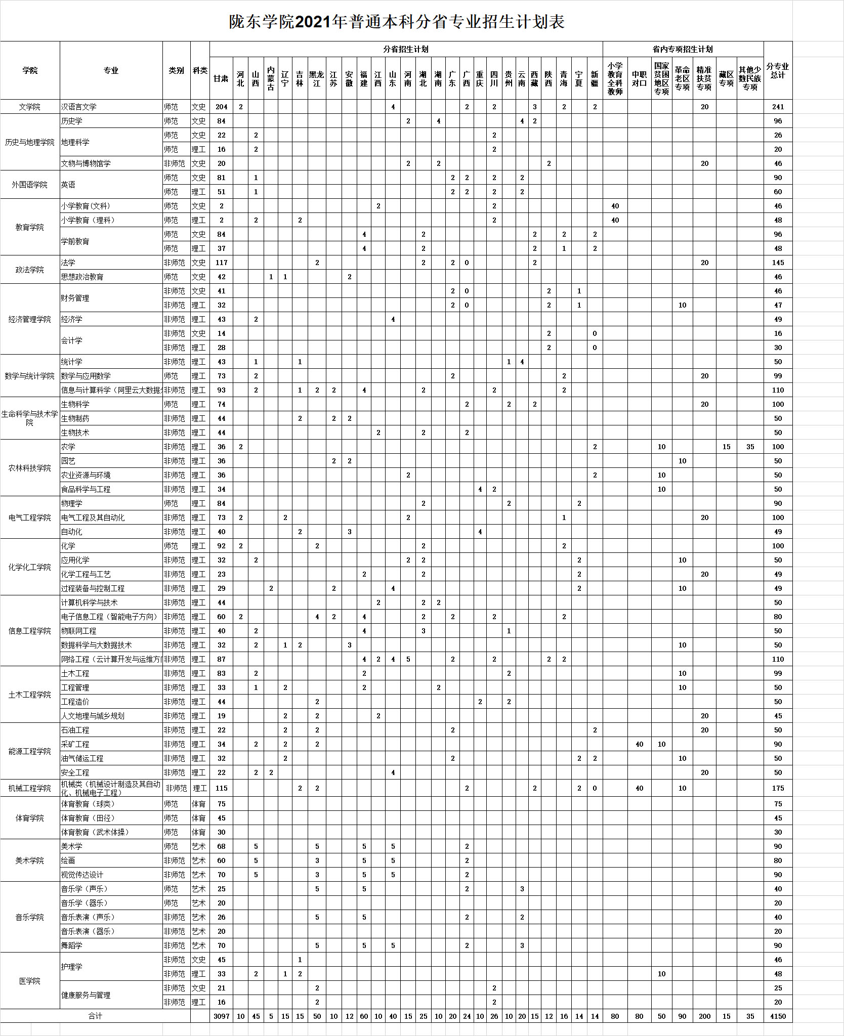 陇东学院2021年普通本科分省专业招生计划表.jpg