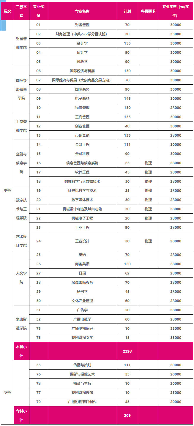 宁波财经学院2021年普通类招生计划（浙江省）.jpg