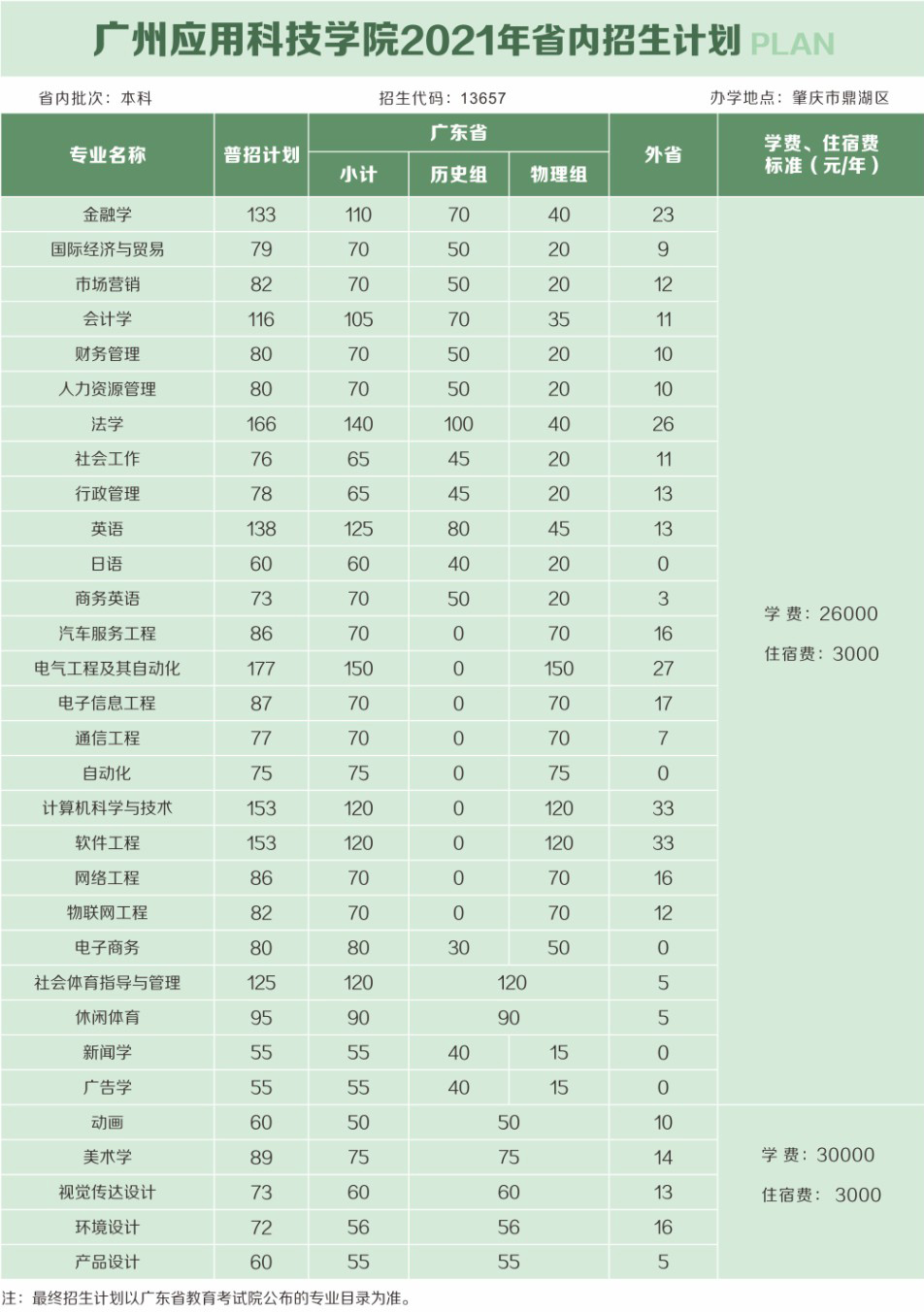 广州应用科技学院2021年省内招生计划.jpg