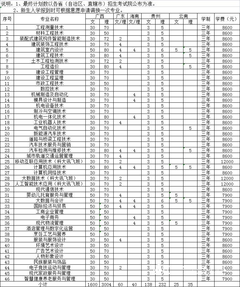 广西理工职业技术学院2021年招生计划.jpg