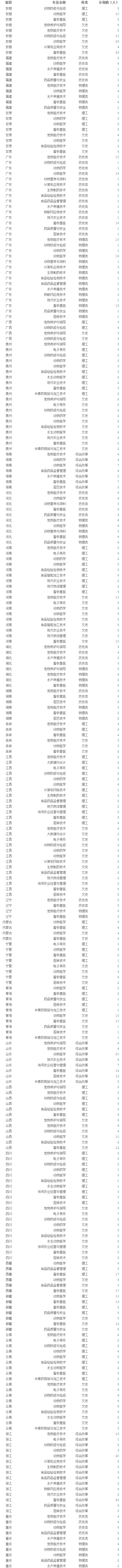 我校面向外省2021年普通线上棋牌平台网址
招生专业及计划.jpg