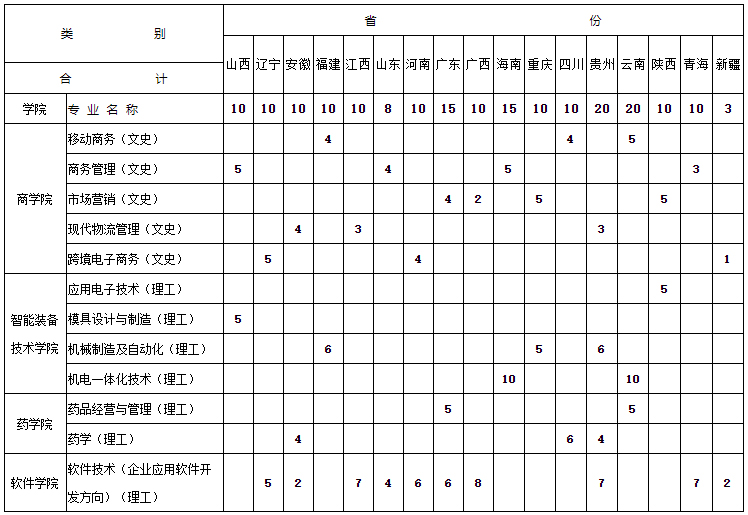 湖南科技职业学院2021年省外招生分专业计划一览表.jpg