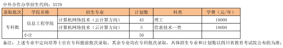四川邮电职业技术学院2021年分省分专业招生计划（省内）-3.png
