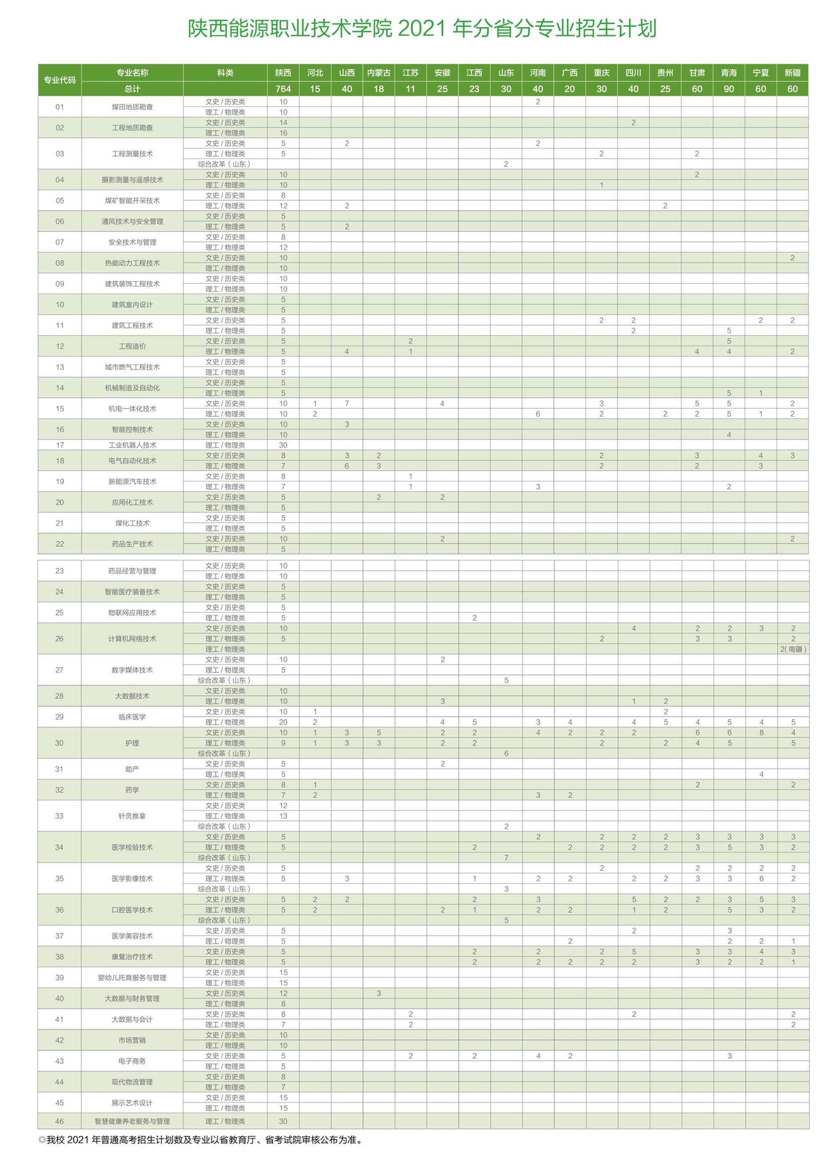 陕西能源职业技术学院2021年分省分专业计划表.jpg