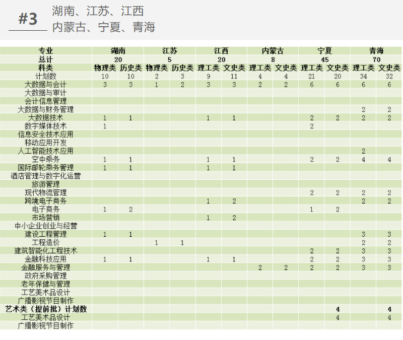 陕西财经职业技术学院2021年三年制分省分专业分科类招生计划2.jpg