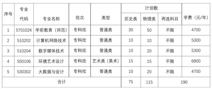 应天职业技术学院2021年江苏省招生计划.jpg