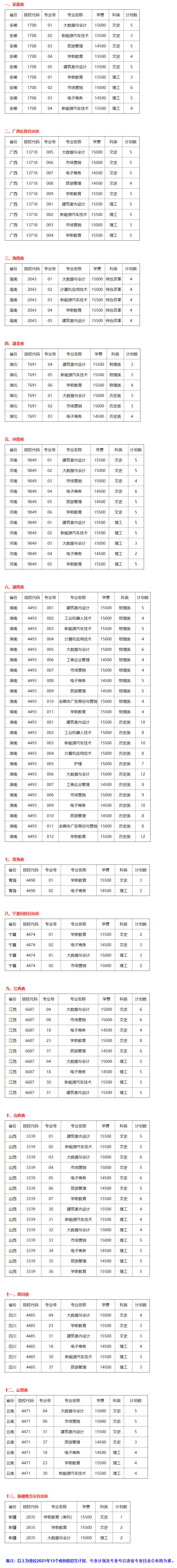 惠州经济职业技术学院2021年外省招生专业计划.jpg