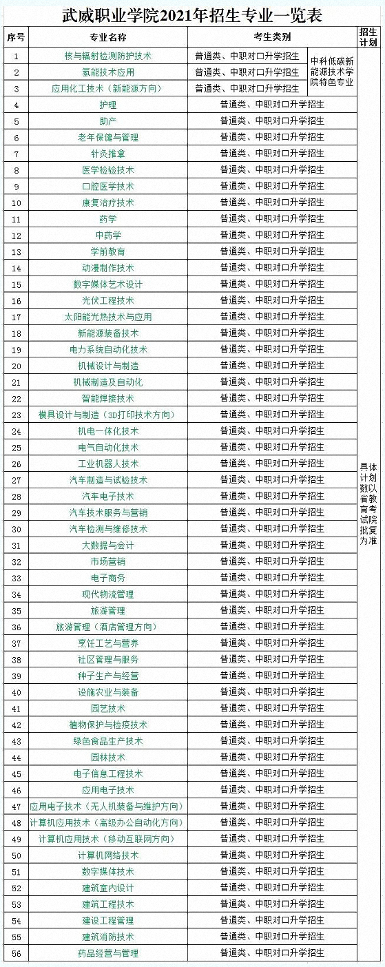 武威职业学院2021年招生专业.jpg