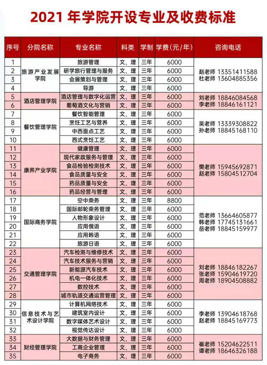 黑龙江旅游职业技术学院2021年开设专业和收费标准.jpg