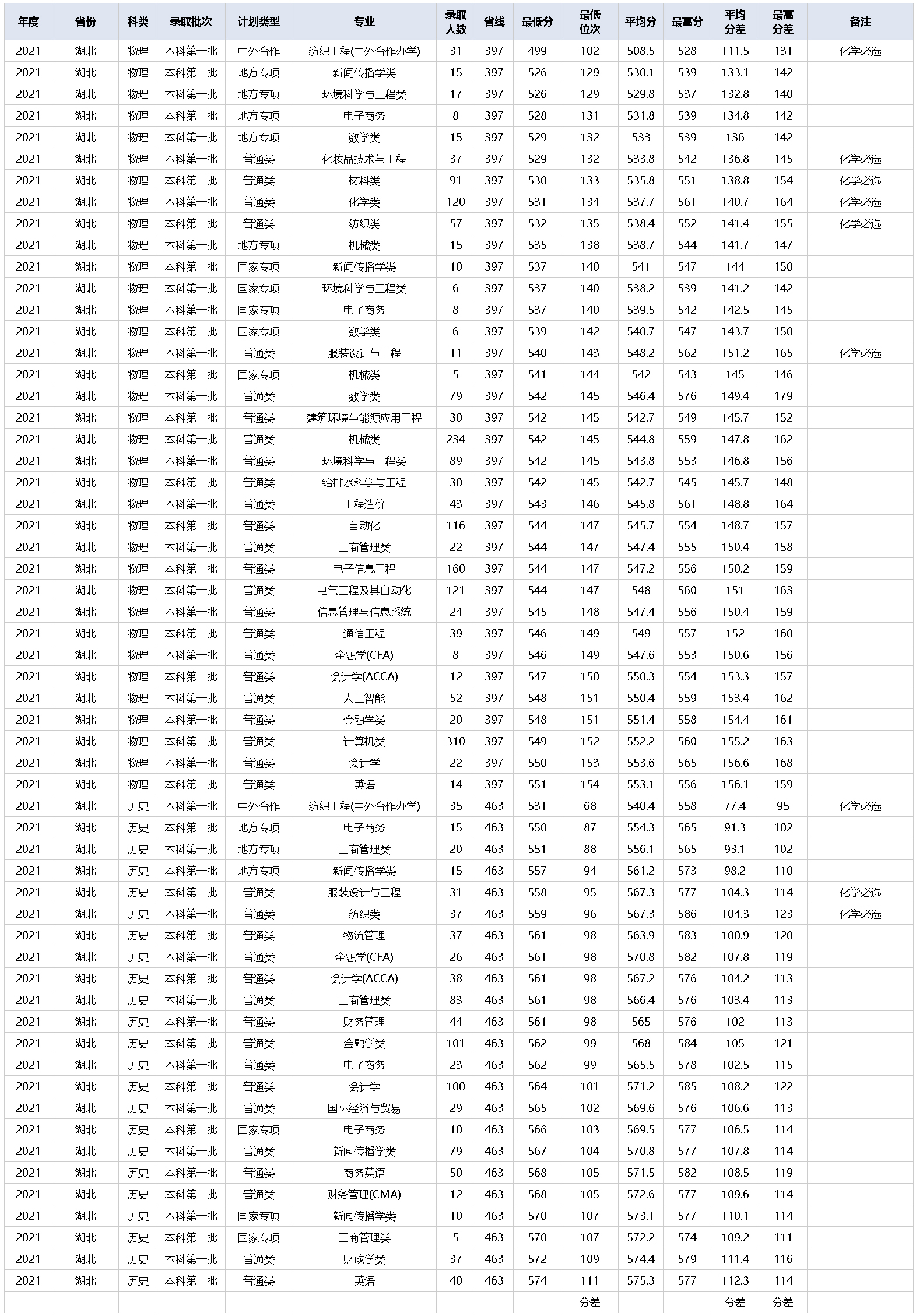 江汉艺术职业学院2021年录取分数线（湖北）.jpg