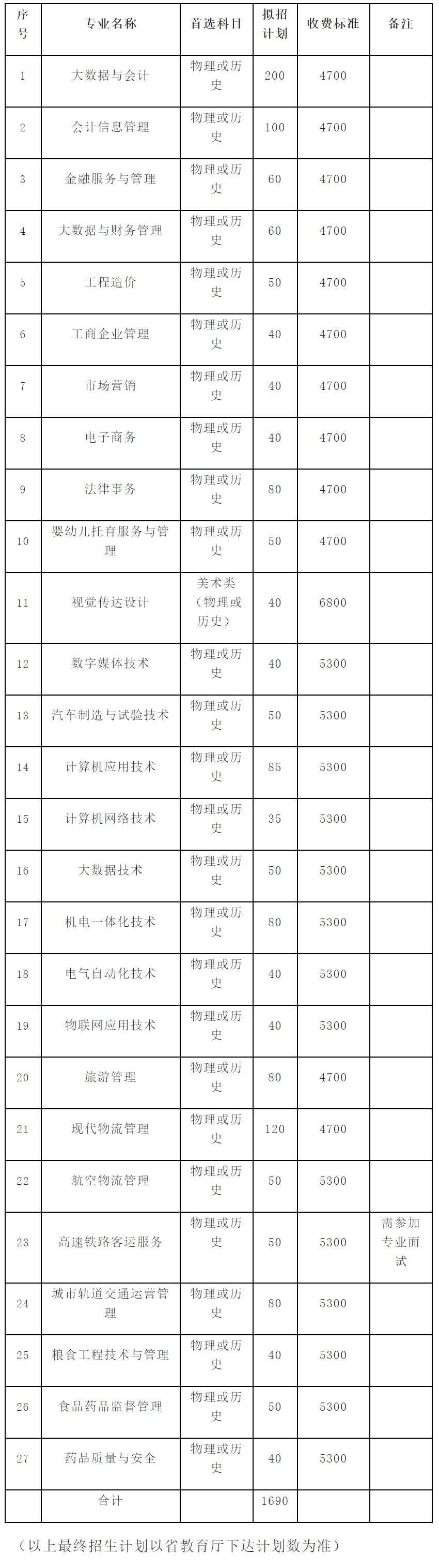 江苏财经职业技术学院2022年提前招生计划.jpg