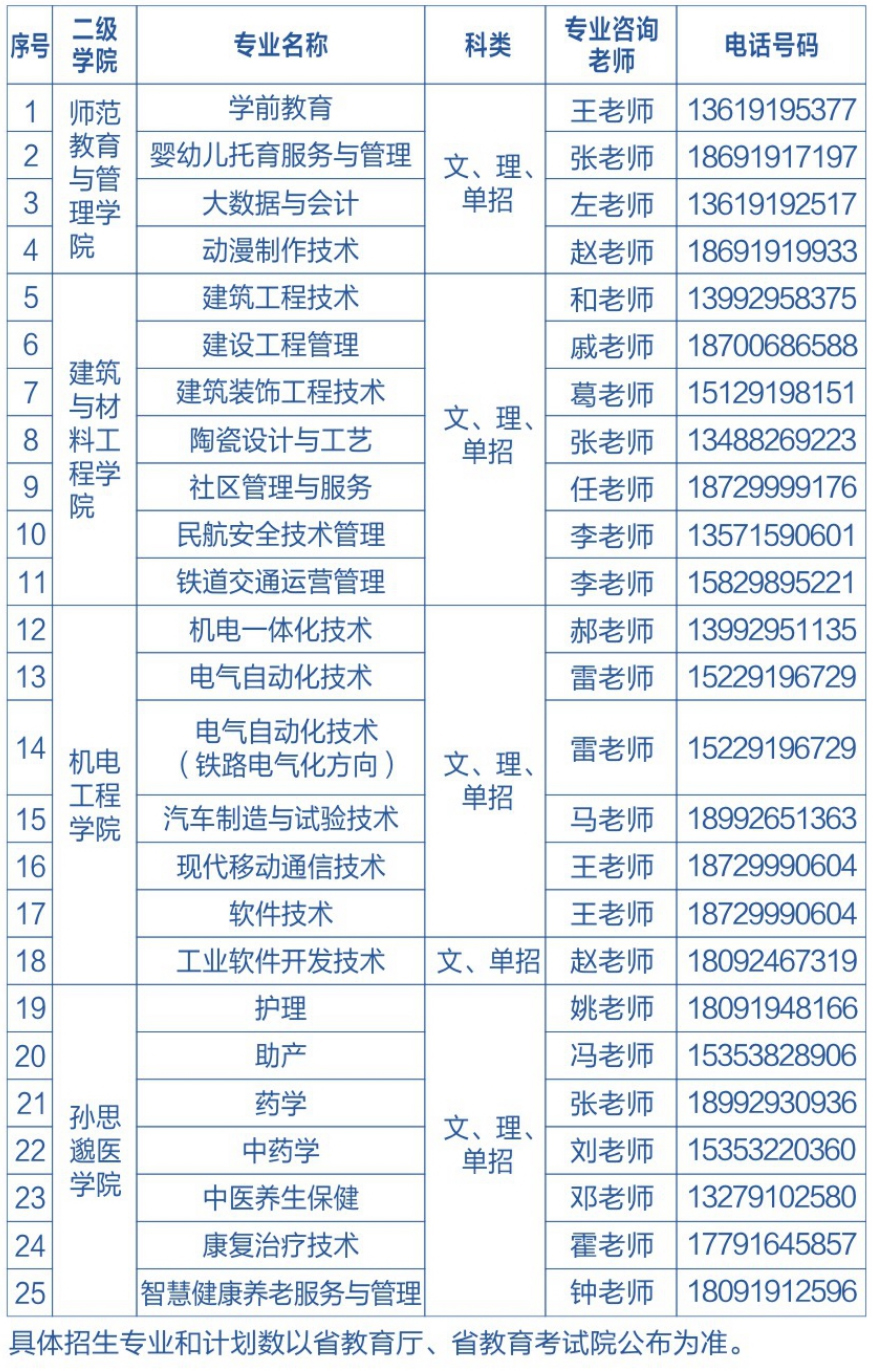 铜川职业技术学院2022年综合评价招生专业及咨询人联系方式.jpg
