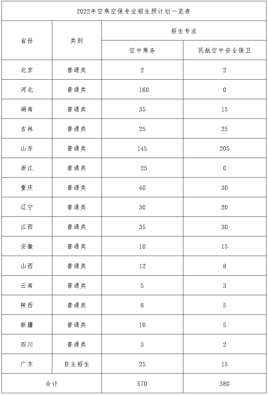 广州民航职业技术学院2022年空中乘务、民航空中安全保卫专业招生方案.jpg