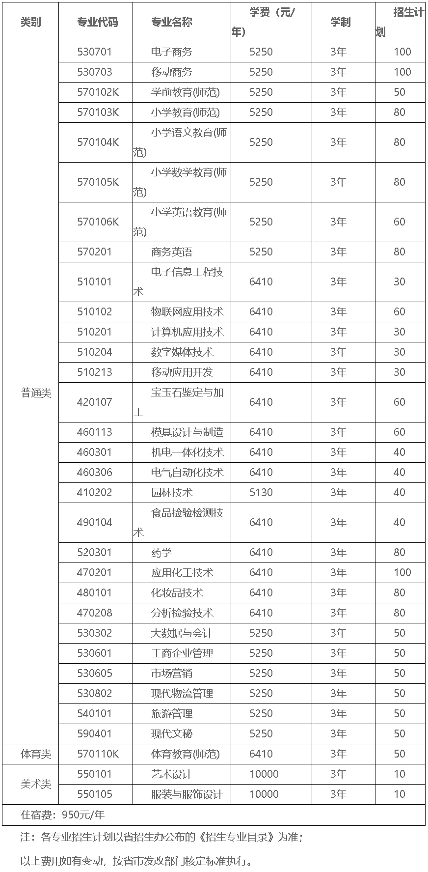 揭阳职业技术学院2022年“依学考成绩招生”招生计划表.jpg