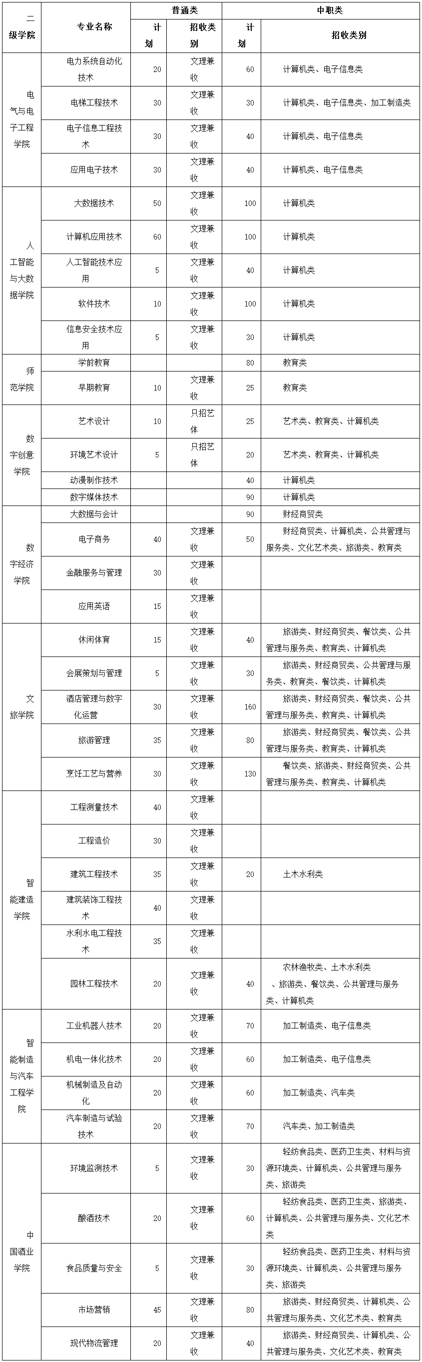 泸州职业技术学院2022年单招报考指南.jpg