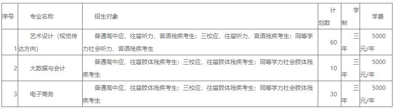 云南特殊教育职业学院2022年单独招生考试章程.jpg